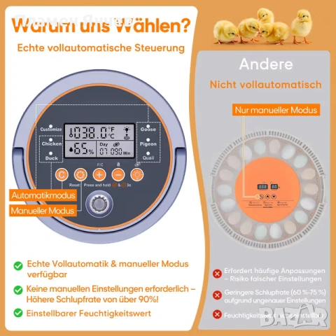 Автоматичен инкубатор за 12 яйца с автоматично завъртане на яйцата и контрол на влажността, снимка 5 - За птици - 53179256