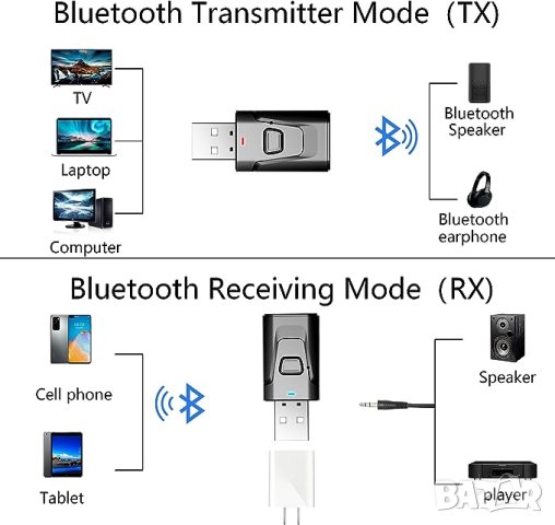 Мини bluetooth адаптер, за кола, BT 5.0, 3,5, USB, стерео AUX, за автомобили, за компютър, телевизор, снимка 5 - Друга електроника - 41653419