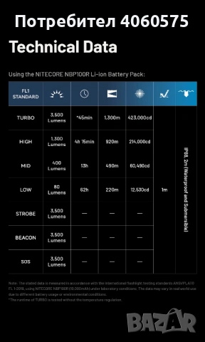 Мощен фенер NITECORE MH40 PRO, 3500 лумена, 1300 метра, снимка 8 - Къмпинг осветление - 53708208