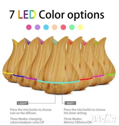 WIFI 4K Скрита камера в арома дифузер, шпионска камера, снимка 6 - IP камери - 52209656