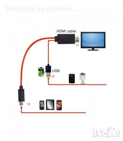 КАБЕЛ MHL АДАПТЕР - SAMSUNG - код 0718, снимка 6 - Друга електроника - 34074596