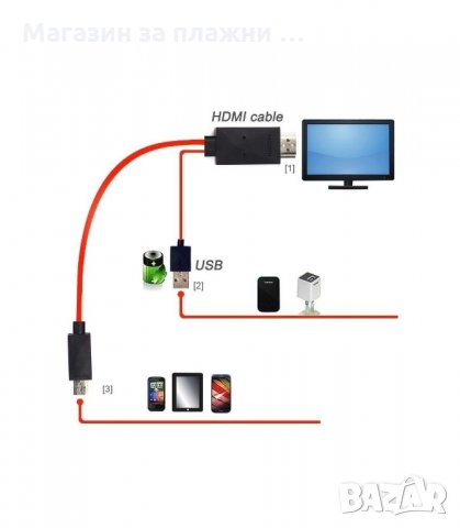 КАБЕЛ MHL АДАПТЕР - SAMSUNG - код 0718, снимка 6 - Друга електроника - 34307452
