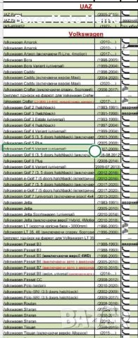 Тегличи Нови и Употребявани за много марки и модели МПС 