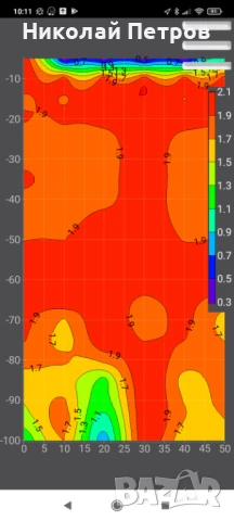 Сондаж за вода,търсене на вода с Георадар,проучване за вода.търсене на вода.откриване на вода., снимка 3 - Други услуги - 51086423