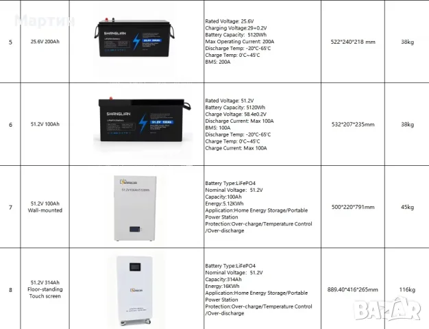 Батерия LIFEPO4 24V 100Ah - нова с 1година гаранция, снимка 7 - Друга електроника - 55939188