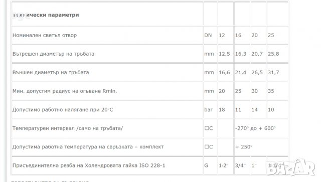 Ръчна Преса за Кестак Инструмент за челосване неръждаема тръба гъвкава Неръждавейка гофрирана 316L , снимка 7 - Други инструменти - 39478450