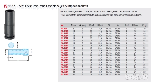 FACOM NS.LA Вложка 1/2" удължена усилена шестостенна - различни размери и цени, снимка 2 - Гедорета - 34435631