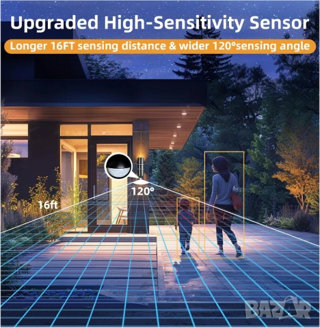 10W Външна стенна лампа Unikcst със сензор за движение IP44, снимка 3 - Външни лампи - 51149887