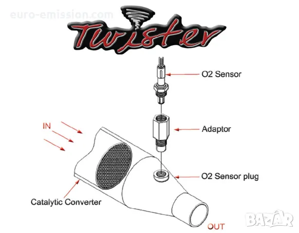 Адаптор за ламбда сонда ЕВРО 6- 90 градуса - SA690, снимка 4 - Части - 48648812
