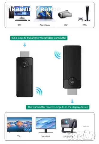 Сет от безжичен HDMI предавател и приемник Lemorele 50м. или 200м., снимка 3 - Друга електроника - 51857709