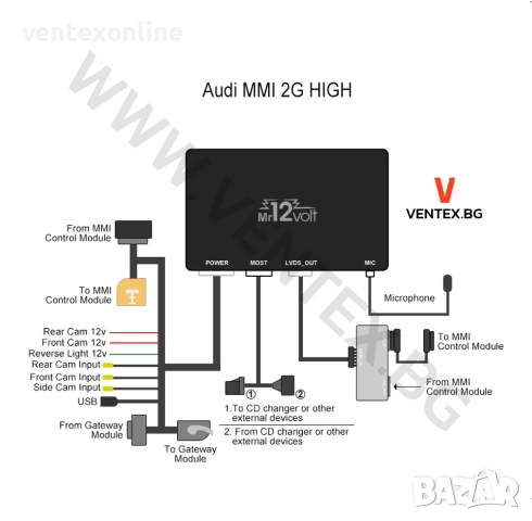 CarPlay и Android Auto интерфейс за Audi A6 A8 Q7 MMI 2G High Mr12Volt, снимка 2 - Аксесоари и консумативи - 51844381