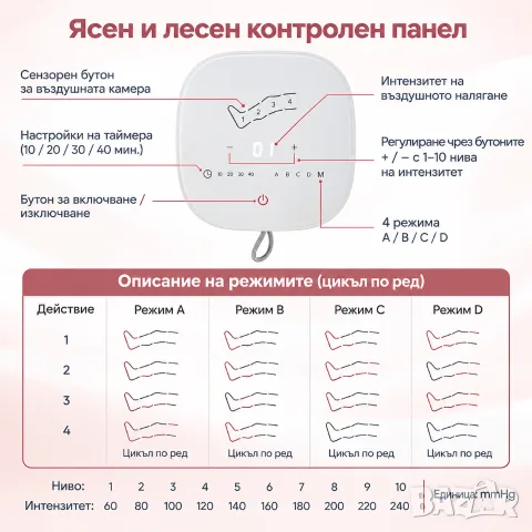 Професионален Лимфен Дренаж и Компресионен Масаж - Ръце, Крака, Талия, снимка 3 - Козметични уреди - 56220059