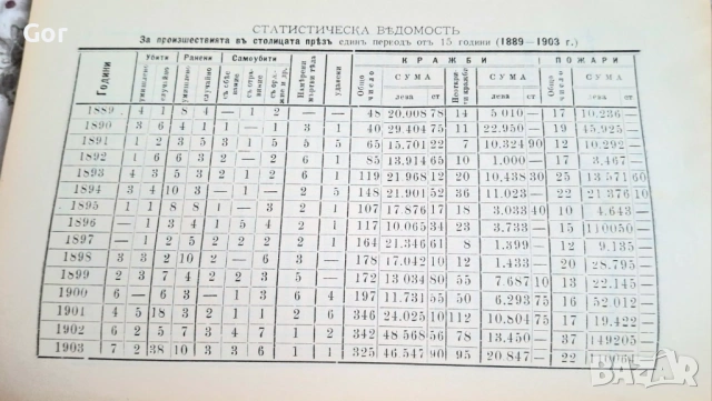 ''ГРАЖДАНИНЪ“ – Година I, Книга I София, 1904 г., снимка 5 - Антикварни и старинни предмети - 53557351