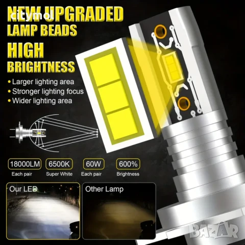 H7 LED лампи за фарове, 60 W- комплект 2 бр., снимка 4 - Аксесоари и консумативи - 50557917