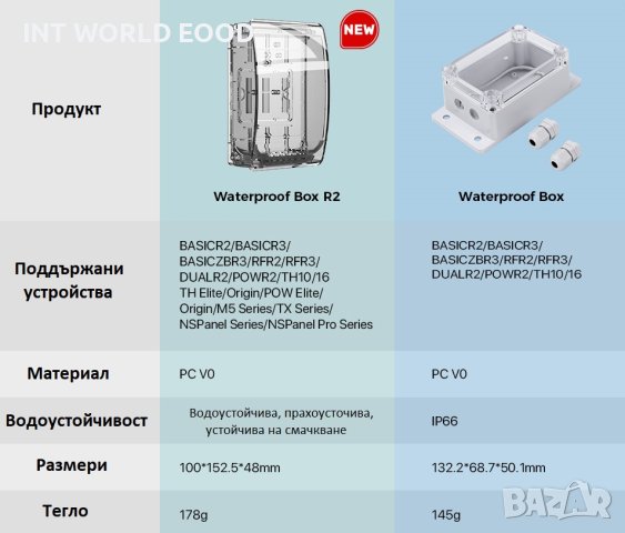 SONOFF R2 Водоустойчива кутия, снимка 3 - Други стоки за дома - 44472236