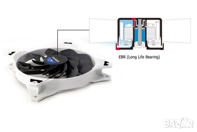 Продавам Oхладител за кутия ZALMAN ZM-DF14 140 мм - червен, снимка 5 - Други - 44370349