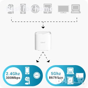 D-Link COVR 1103, AC1200 двулентова мрежова Wi-Fi система за цял дом, снимка 4 - Рутери - 39105630