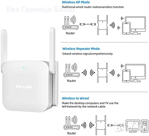 Нов PIX-LINK WiFi Усилвател - Двойна Честота, Мощен Обхват Антена интернет, снимка 1