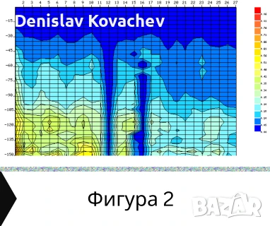 Професионално Сондиране за Вода. Геопроучване., снимка 4 - Други услуги - 49829884