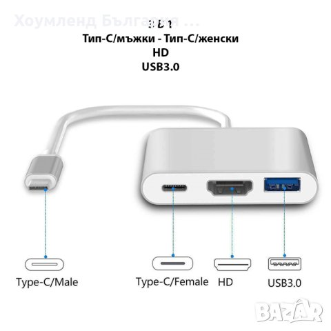 Преходник 3в1 Type C към HDMI, Type C и USB3.0, снимка 2 - Друга електроника - 41361222