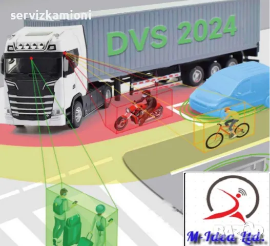 Камери за камиони, автобуси, селскостопанска и строителна техника, снимка 5 - Комплекти за видеонаблюдение - 47504861