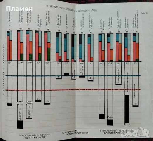 Българските минерални извори Асенъ Азмановъ, снимка 7 - Антикварни и старинни предмети - 42122069
