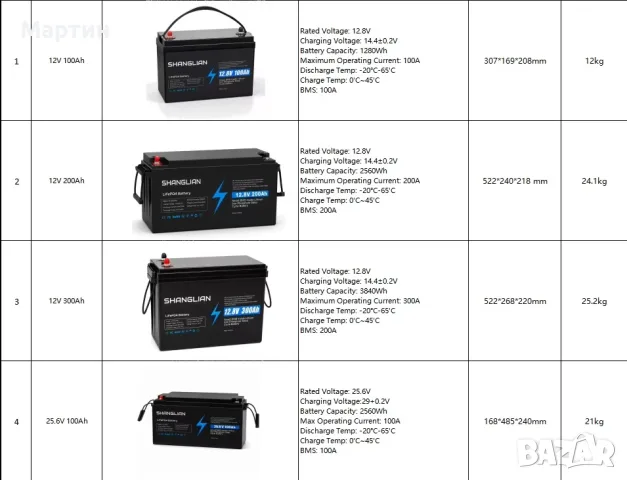 Батерия LIFEPO4 24V 100Ah - нова с 1година гаранция, снимка 6 - Друга електроника - 55939188