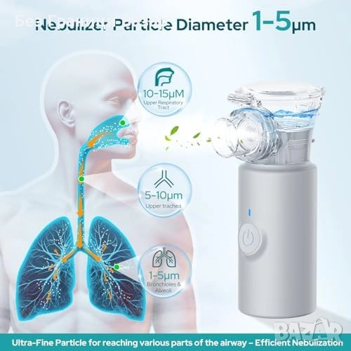 Нов Тих Портативен инхалатор за възрастни и деца 1–5 μm Финa мъгла, снимка 1