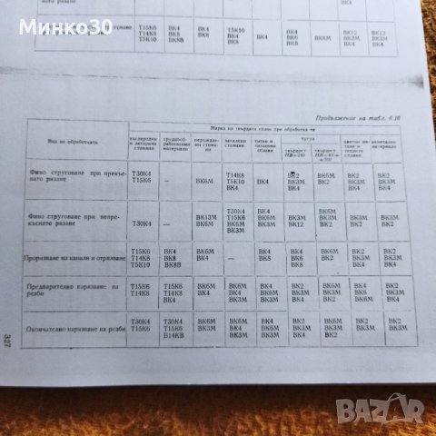 Наръчник на стругаря , снимка 4 - Енциклопедии, справочници - 40429065