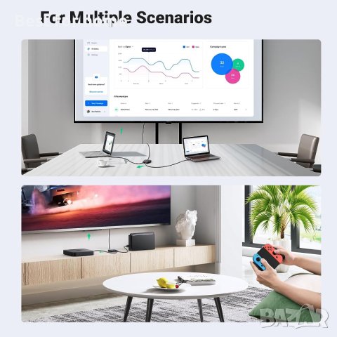 UGREEN HDMI сплитер 2 в 1 изход HDMI превключвател, 4K, двупосочен,Поддържа HD Dolby 3D HDR, снимка 5 - Друга електроника - 41779162