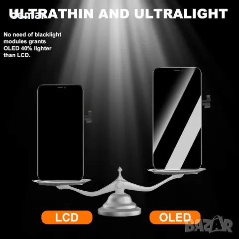 OLED екран за iPhone X, заместител на екрана за iPhone X OLED за модел A1865, A1901, A1902, снимка 6 - Резервни части за телефони - 50412936