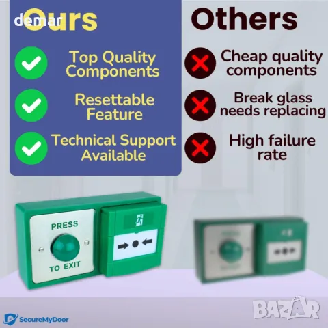 SecureMyDoor - Бутон за изход и двоен модул за повикване с възможност за нулиране, снимка 6 - Други стоки за дома - 48991755