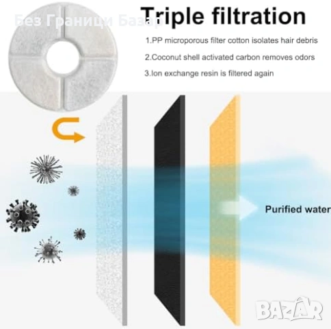 Нови Кръгли филтри за фонтан/поилка 2.5L 12 броя тройна филтрация котка, снимка 7 - За котки - 53523182