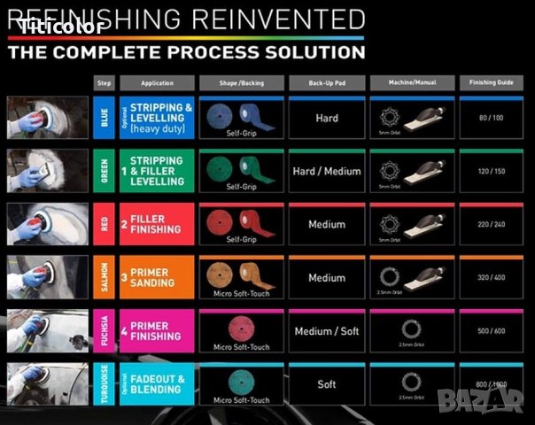 NORTON CYCLONIC Disc P120-P1000