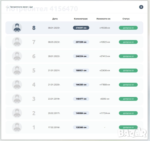 Продавам BMW 320D 4x4/АВТОМАТ, снимка 15 - Автомобили и джипове - 52324771
