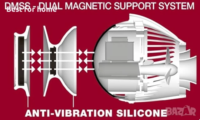  Hydor 3-то поколение водна помпа 3G 5000  л/ч, снимка 4 - Напояване - 50723010