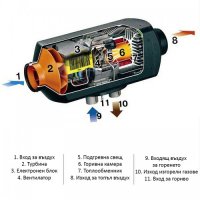 Преносима дизелова печка 5kw за каравани, кемпери, форселти, палатки, снимка 3 - Къмпинг мебели - 41804633