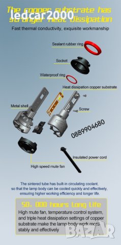 Лед Крушки G1 *LED CANBUS* H1 H4 H7 H8 H9 H10 H11 H13 H27, снимка 4 - Аксесоари и консумативи - 38652415