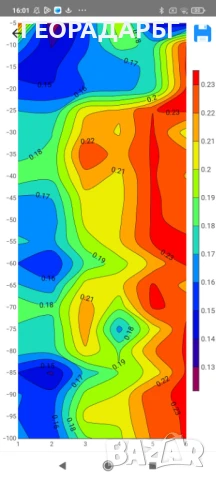 Търсене на вода с георадар, и багети., снимка 11 - Други услуги - 51086192