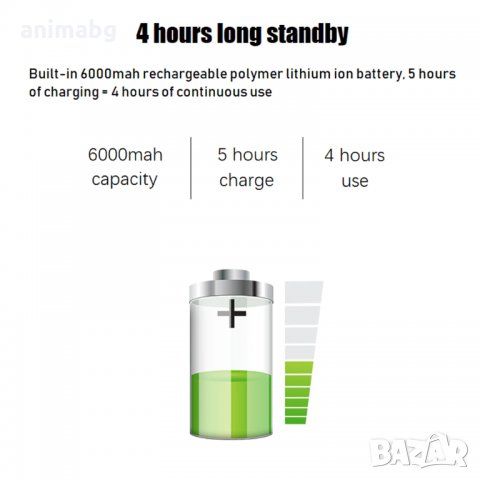 ANIMABG двуканален 2 х 100MHz портативен цифров осцилоскоп 1GSa/s, снимка 3 - Друга електроника - 34432037