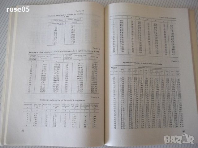 Книга "Memorator pentru industria zahărului-A.Lucian"-172стр, снимка 8 - Специализирана литература - 40451335