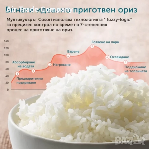 Мултикукър за бавно готвене Cosori CRC-R501-KEU, 5L, Черен, снимка 11 - Мултикукъри - 51674552