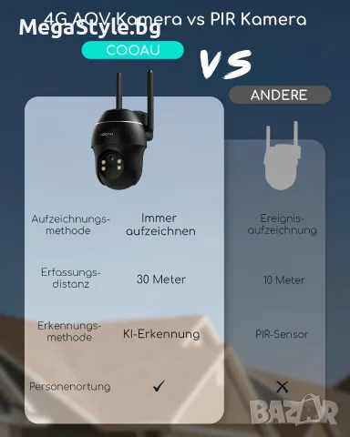  4G Соларна Куполна Камера COOAU G2 Pro – 2K HD, 24/7 Запис, Без нужда от Wi-Fi!, снимка 2 - IP камери - 55939535