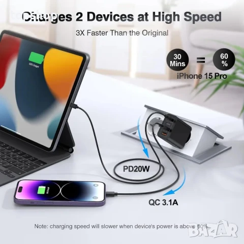 НОВО USB C бързо зарядно устройство, 55W 4-порта, снимка 5 - Друга електроника - 50555724