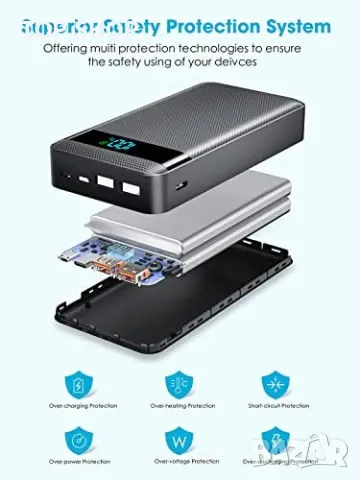 Ново Преносимо Зарядно 30000mAh с LCD, 20W PD, Съвместимо с iPhone/Android, снимка 4 - Външни батерии - 49956854