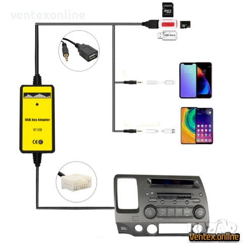 AUX, USB аудио адаптер за Honda аукс усб кабел за хонда, снимка 2 - Аксесоари и консумативи - 41097765