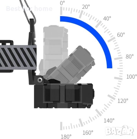 Супер мощен акумулаторен двоен многофункционален челник VICTOPER, снимка 14 - Къмпинг осветление - 44238952