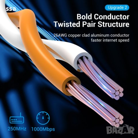 Vention Кабел LAN UTP Cat.6 Patch Cable - 1.5M Gray - IBEHG, снимка 7 - Кабели и адаптери - 44231260