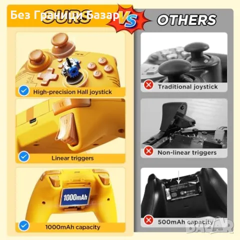 Нов Безжичен контролер за Switch/PC/Android с TURBO и Hall джойстик, снимка 7 - Друга електроника - 47276746