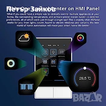 SONOFF NSPanel-USW WiFi Smart Scene Стенен превключвател, снимка 4 - Друга електроника - 42321630